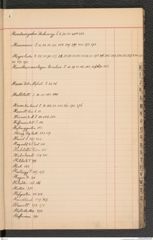 k.k. naturhistorisches Hofmuseum, Index Intendanzakten 1886, Seite 33